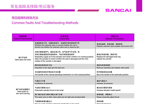 常见故障和排除方法